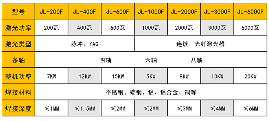 連續光纖激光焊接機麻豆成人在线观看