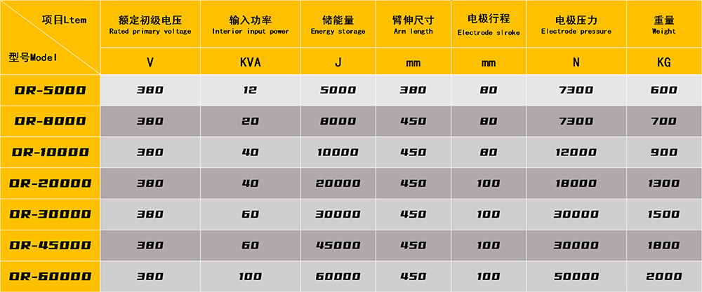 儲能焊在线无码麻豆视频观看參數