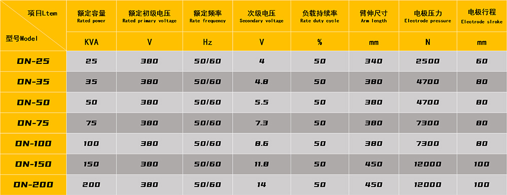 交流滾焊機技術參數