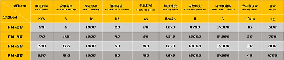 +中頻国产麻豆性爱视频參數