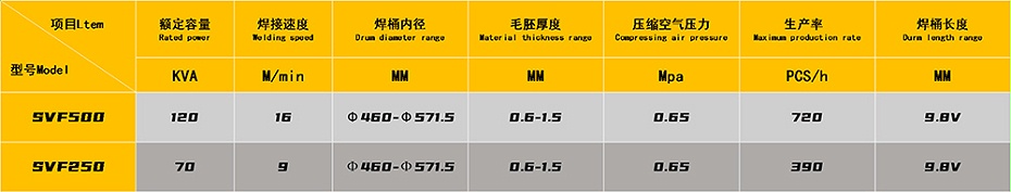+高速鋼桶国产麻豆性爱视频參數