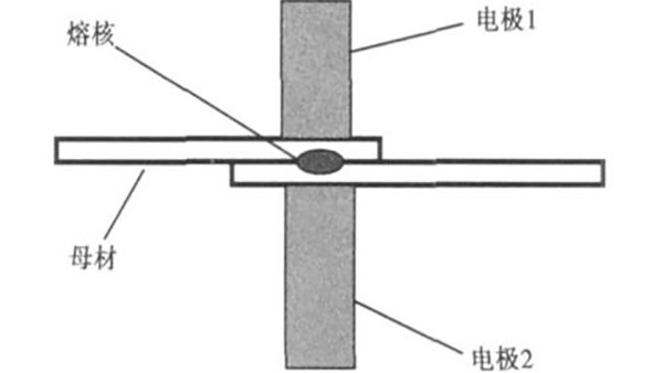 中頻點焊機應對熔核偏移時怎麽辦?有那些方法措施?